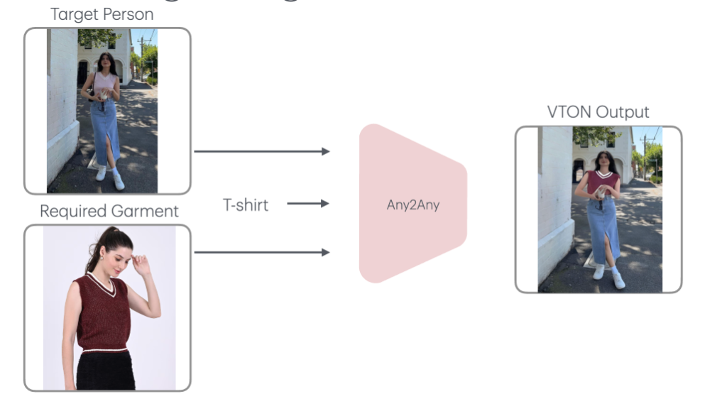 Virtual Try-On Project