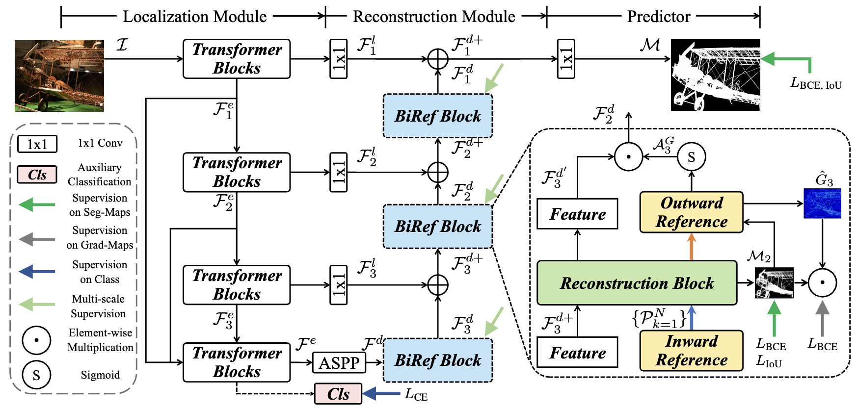 BiRefNet Architecture