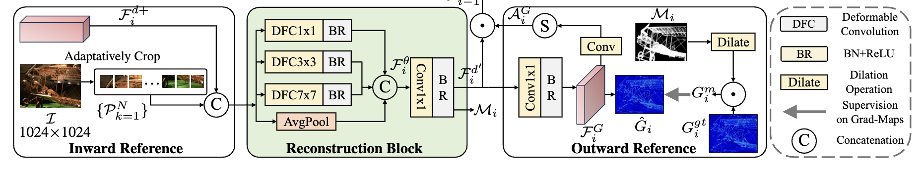 Bilateral Reference Block
