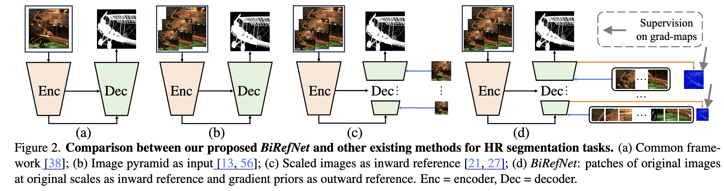 BiRefNet Comparison